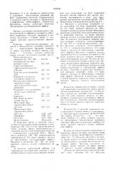 Крем для рук (патент 1532046)