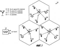 Переменный канал управления для системы беспроводной связи (патент 2417559)