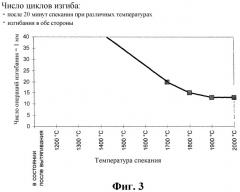 Стойкая к высоким температурам ниобиевая проволока (патент 2341577)