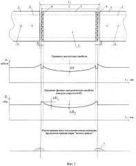 Вкладыш для изолирующего рельсового стыка (патент 2301291)