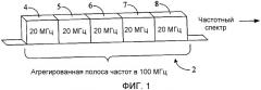 Управление мощностью для ack/nack - форматов с агрегированием несущих (патент 2559830)