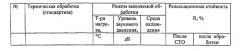 Способ термической обработки изделия из деформируемого сплава вт23 (патент 2544322)