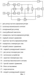 Система автоматического управления газотурбинного двигателя (патент 2446298)