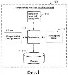 Способ и устройство для обеспечения поиска изображения по содержимому (патент 2533441)