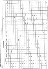 Бактерицидное оксидное покрытие и способ его получения (патент 2395548)