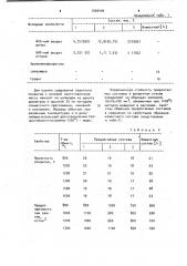 Огнеупорная масса для покрытия шамотных изделий (патент 1020404)