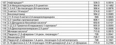 Способ получения стабилизированной формы антисептика-стимулятора дорогова - фракции 2 (асд-2) (патент 2494750)