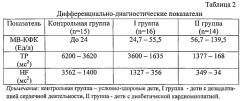 Способ дифференциальной диагностики дезадаптации сердечной деятельности и диабетической кардиомиопатии у детей, страдающих сахарным диабетом i типа в субкомпенсации (патент 2551240)