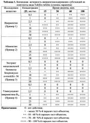 Способ определения нематоцидной активности авермектинсодержащих субстанций и препаратов (патент 2637087)