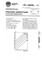 Способ определения концентрации растворов (патент 1265592)