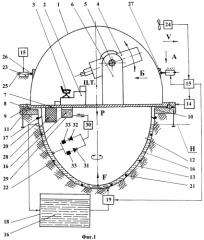 Сооружение для астрономических наблюдений, инструмент для наблюдения небесных тел, способ монтажа сооружения и способ его эксплуатации (патент 2307899)