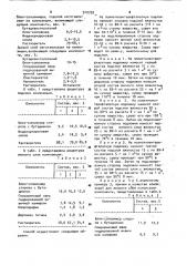 Способ получения липкой ленты (патент 910720)