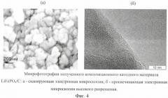 Способ получения высокодисперсных катодных материалов lixfeymzpo4/c со структурой оливина (патент 2444815)
