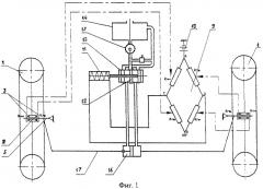 Устройство для непрерывного автоматического регулирования схождения управляемых колес автомобиля в движении (патент 2405704)