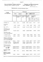 Состав для изготовления электроизоляционной бумаги (патент 536275)