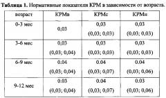 Способ оценки результатов хирургического лечения обструктивного мегауретера у детей раннего возраста (патент 2608063)