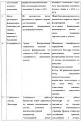 Оптический биосенсор необратимых ингибиторов холинэстеразы в воздухе (патент 2654294)
