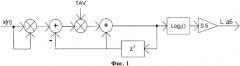 Способ микширования речевых сигналов абонентов при проведении voip-конференций (патент 2341907)