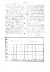 Способ получения кристаллического фторида кальция (патент 1798394)