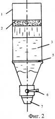 Способ и устройство для испытаний сыпучих сорбентов (патент 2396542)