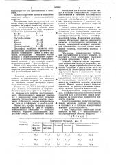 Состав покрытия для защиты поверхности от налипания брызг расплавленного металла (патент 959963)