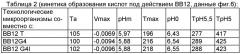 Инокулят, предназначенный для прямой инокуляции молочного субстрата bifidobacterium animalis lactis и содержащий l-цистеин, и его использование (патент 2435843)