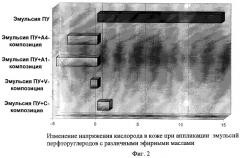 Эмульсия перфторуглеродов для косметических и/или дерматологических препаратов (патент 2275897)