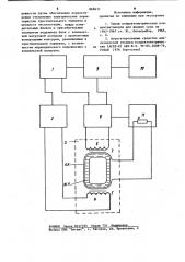 Устройство для измерения электрической проводимости жидких сред (патент 868631)