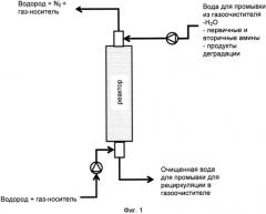 Способ химической деструкции соединений, получаемых в результате улавливания углекислого газа с помощью аминов (патент 2569512)