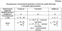 Способ очистки газов и устройство для его осуществления (патент 2650967)