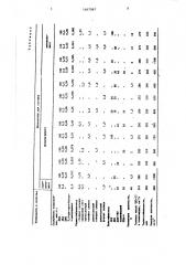 Полимерная композиция (патент 1467067)