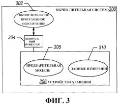 Создание модели приведенного порядка электромагнитного ответного сигнала от подземной структуры (патент 2471237)