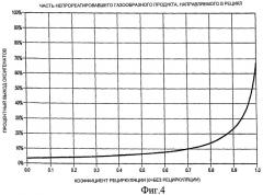 Способ прямого окисления газообразных алканов (патент 2448082)