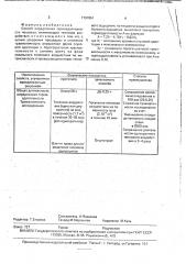 Способ определения термоадаптивности человека (патент 1797861)