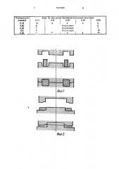 Способ изготовления изделий кольцевой формы (патент 1671428)