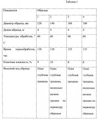 Способ термообработки бревен (патент 2642705)