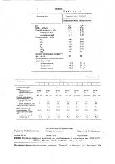 Способ нейтрализации гидролизата (патент 1588763)