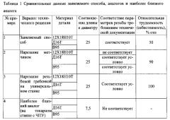 Способ нарезания внутренней глубокой резьбы в составных заготовках (патент 2570611)