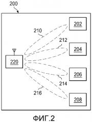Система и способ сигнализации обратной связи для поддиапазона pucch в беспроводной сети (патент 2566255)