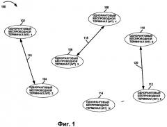 Способ и устройство для передачи информации с использованием символов различных типов (патент 2456756)