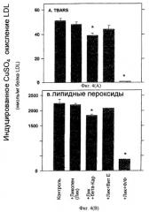 Антиатеросклеротическая композиция, содержащая каротиноиды, и способ ингибирования окисления липопротеина низкой плотности (ldl) (патент 2288707)