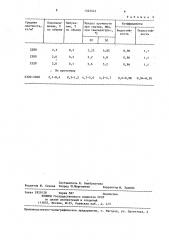 Способ приготовления нефтеминеральной смеси (патент 1323543)