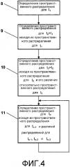 Способ определения изменяющегося пространственного распределения частиц во множество моментов времени (патент 2658506)