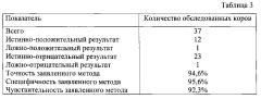 Способ доклинической диагностики эмбриональных потерь у коров (патент 2601383)