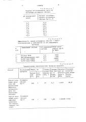 Способ получения ротавирусных антигенов (патент 1700054)