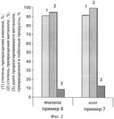 Катализатор и способ получения n-метиланилина (патент 2346740)