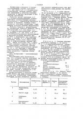 Способ получения 1,5- или смеси 1,5 и 1,8- диметоксиантрахинонов (патент 1028659)