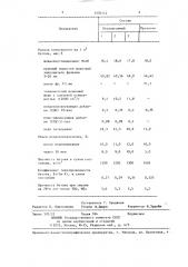 Сырьевая смесь для изготовления легкого бетона (патент 1370112)