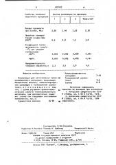 Композиция для изготовления теплоизоляционного материала (патент 937432)