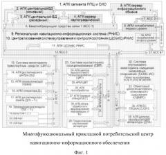 Многофункциональный прикладной потребительский центр навигационно-информационного обеспечения (патент 2568924)